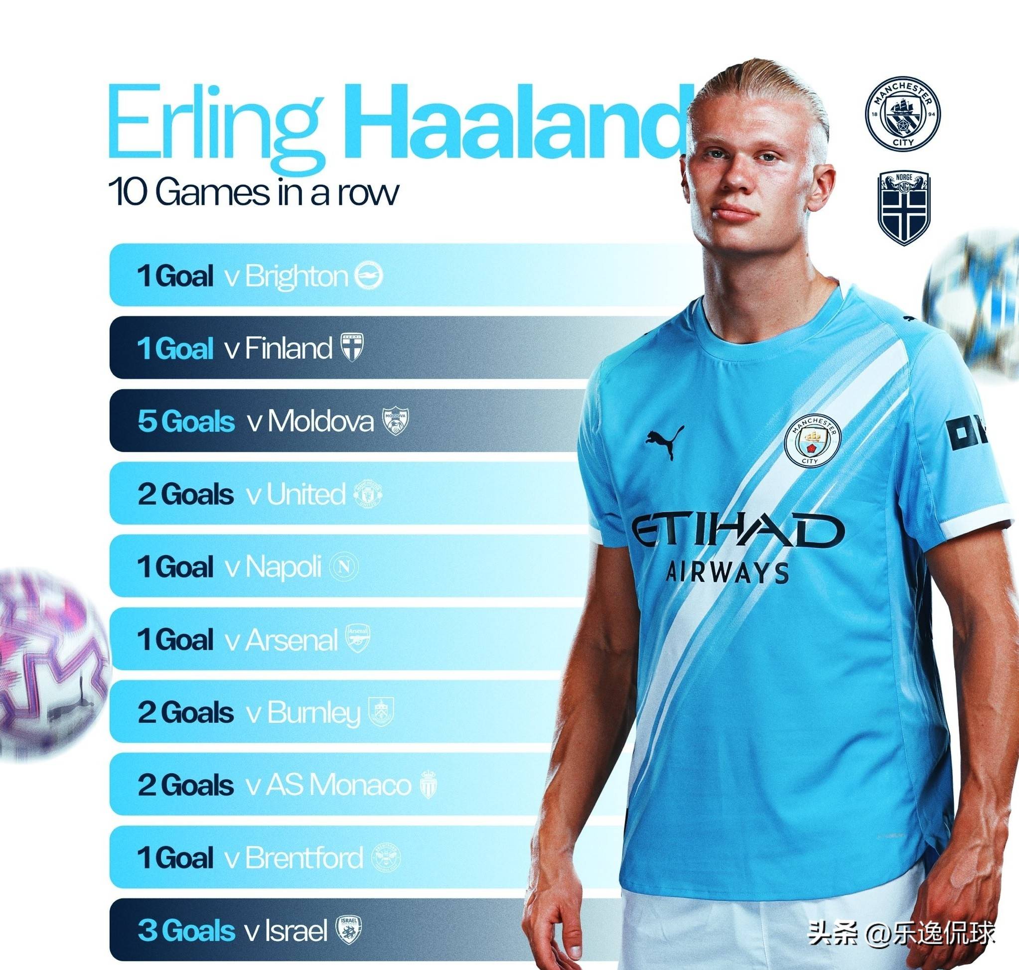 24+13+14！3双！4次了！200万啊！压哨签约，赚翻了啦